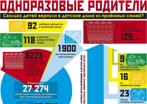 Одноразовые родители